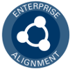 Enterprise Alignment & results