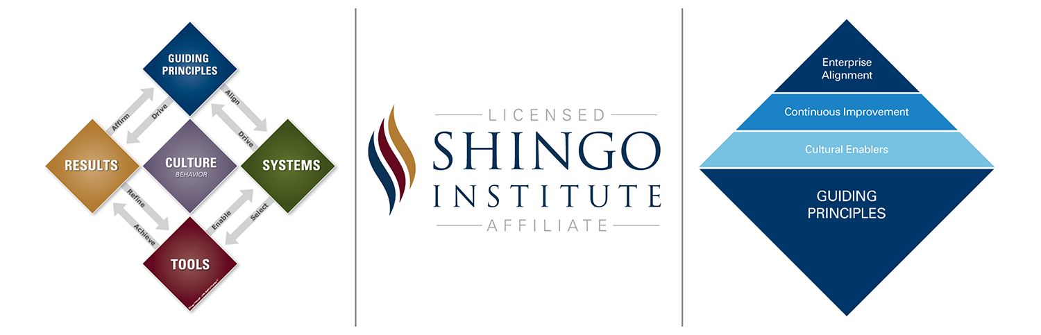 Licensed Shingo Institute Affiliate - Culture